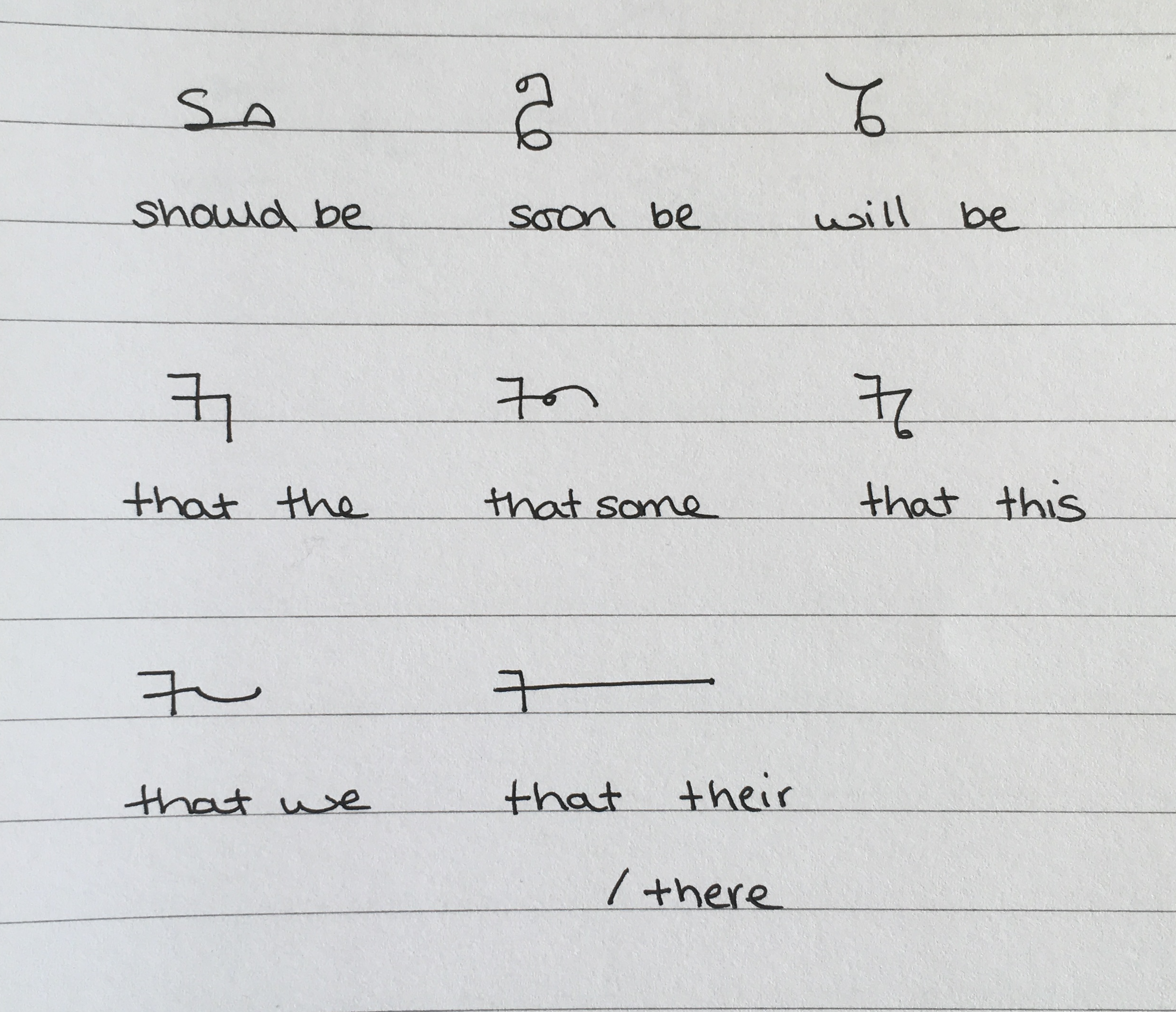 Teeline Shorthand Special Phrases written on a notepad